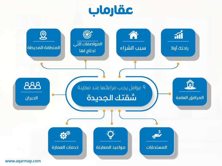 9 عوامل لاختيار موقع شقتك بشكل صحيح