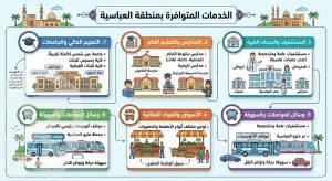 العباسية
