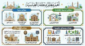 معالم العباسية