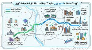 خريطة محطات المونوريل