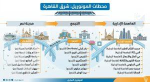 محطات المونوريل