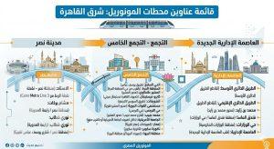 محطات المونوريل قائمة