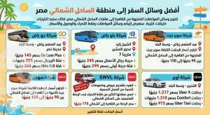 السفر إلى الساحل الشمالي