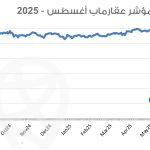 الاستثمار العقاري في مصر 2025: أفضل المناطق والمشروعات المضمونة الاستثمار العقاري في مصر 2025: أفضل المناطق والمشروعات المضمونة