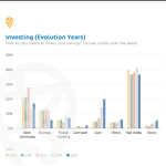 الاستثمار العقاري في مصر 2025: أفضل المناطق والمشروعات المضمونة