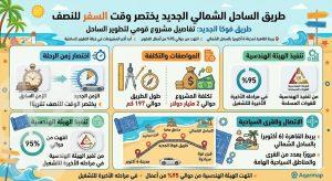 طريق الساحل الشمالي