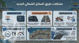 مشكلات طريق الساحل الشمالي