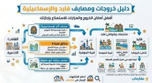 خروجات فايد