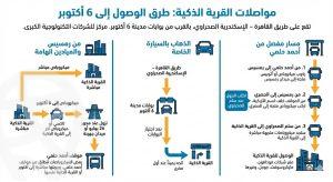 عنوان القرية الذكية