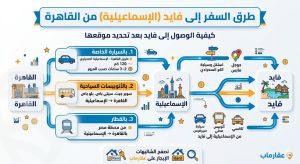 مصيف فايد