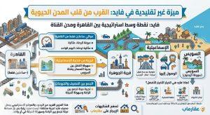 ميزة مصيف فايد