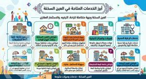 دليل شواطئ العين السخنة وأسعارها لعام 2026