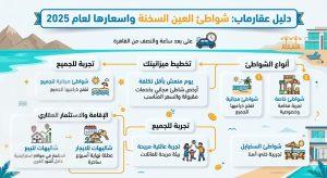 شواطئ العين السخنة