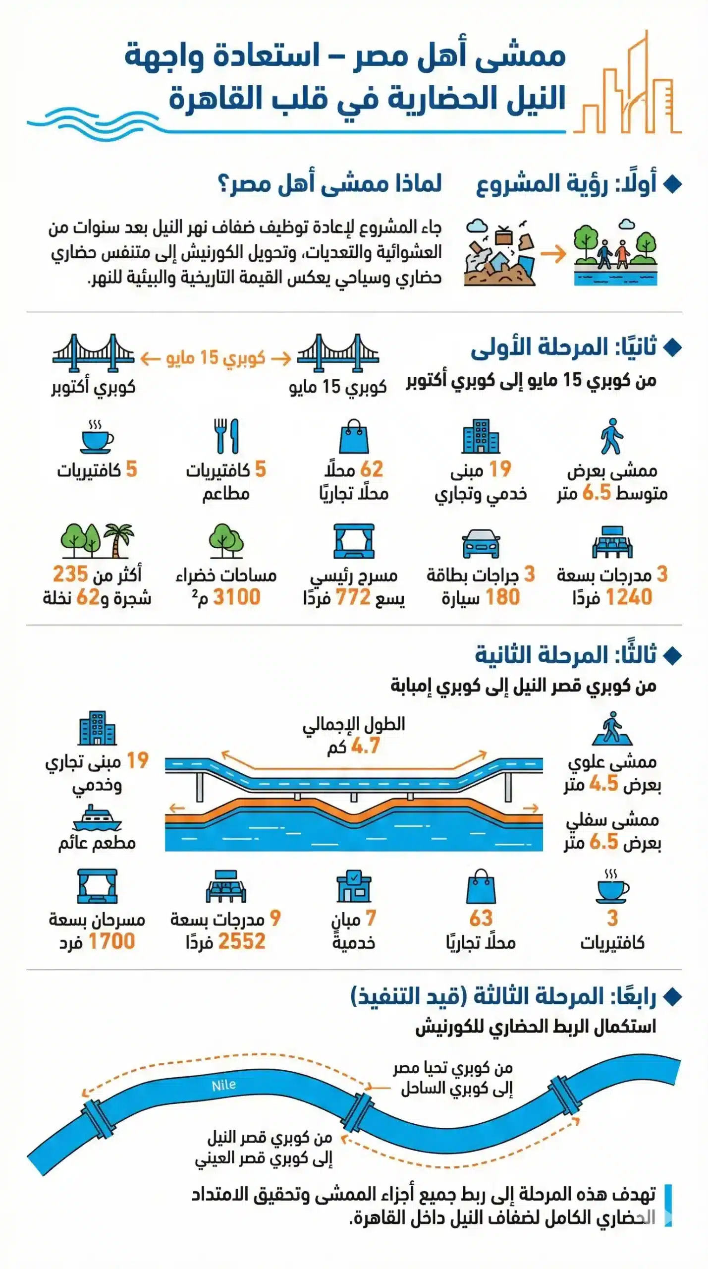 انفو جرافيك ممشي اهل مصر