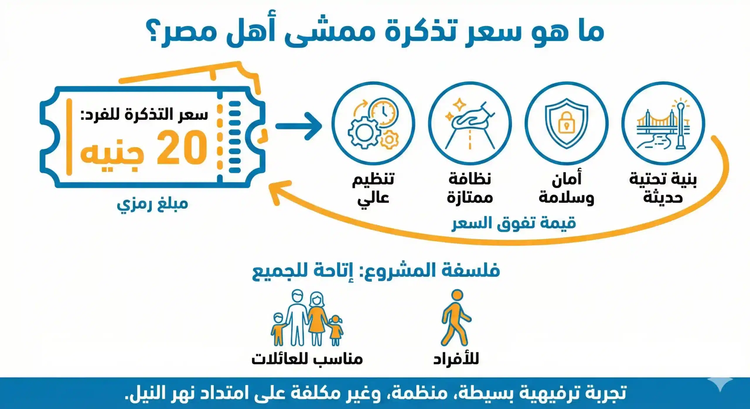 سعر تذكرة ممشي اهل مصر
