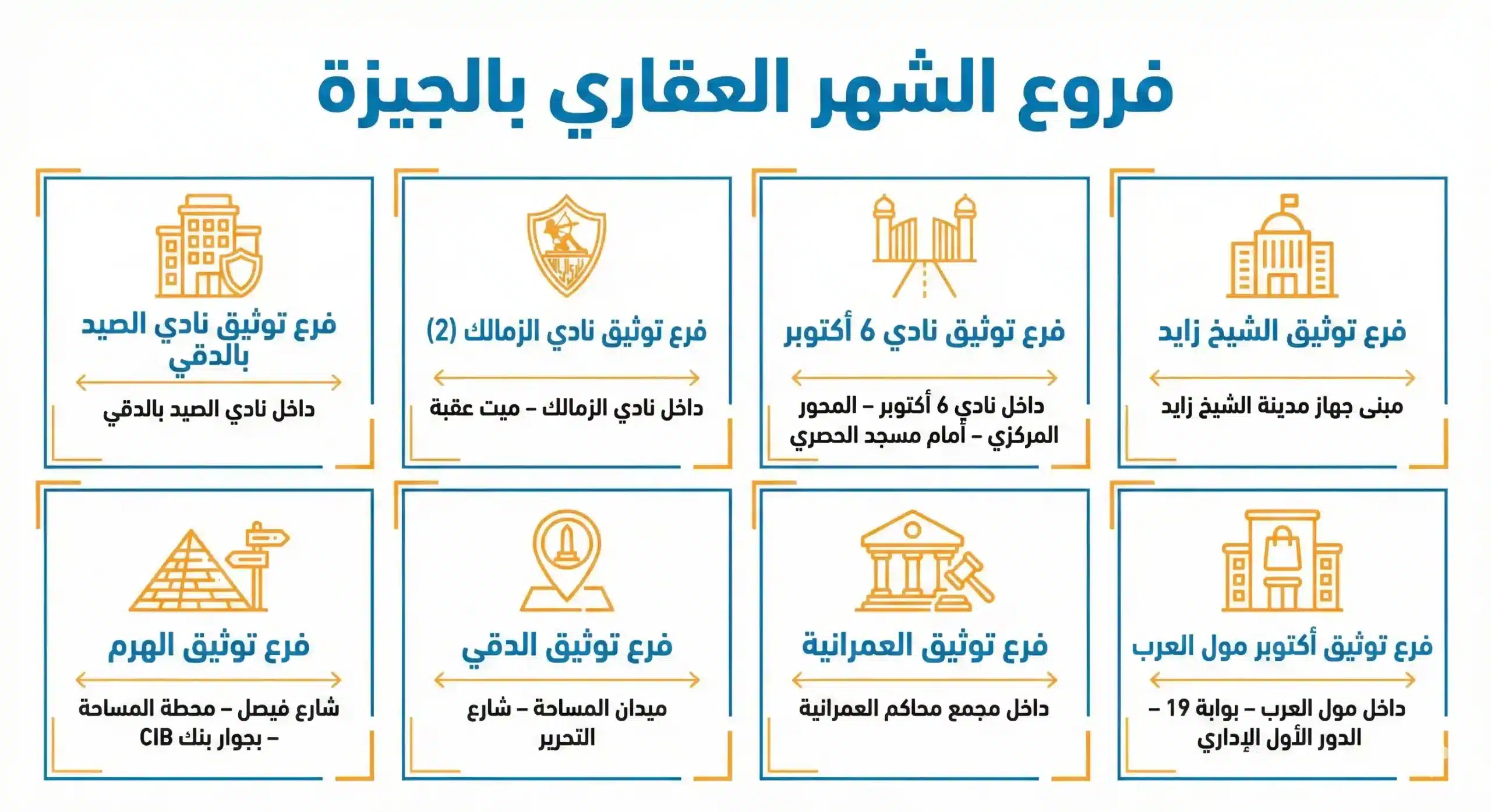 عناوين و مواعيد عمل الشهر العقاري بالقاهرة 2026 فروع الشهر العقاري بالجيزة