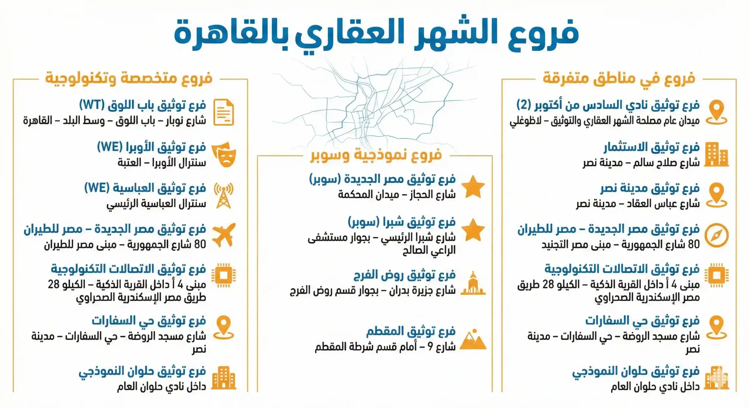 عناوين و مواعيد عمل الشهر العقاري بالقاهرة 2026 فروع الشهر العقاري بالقاهرة