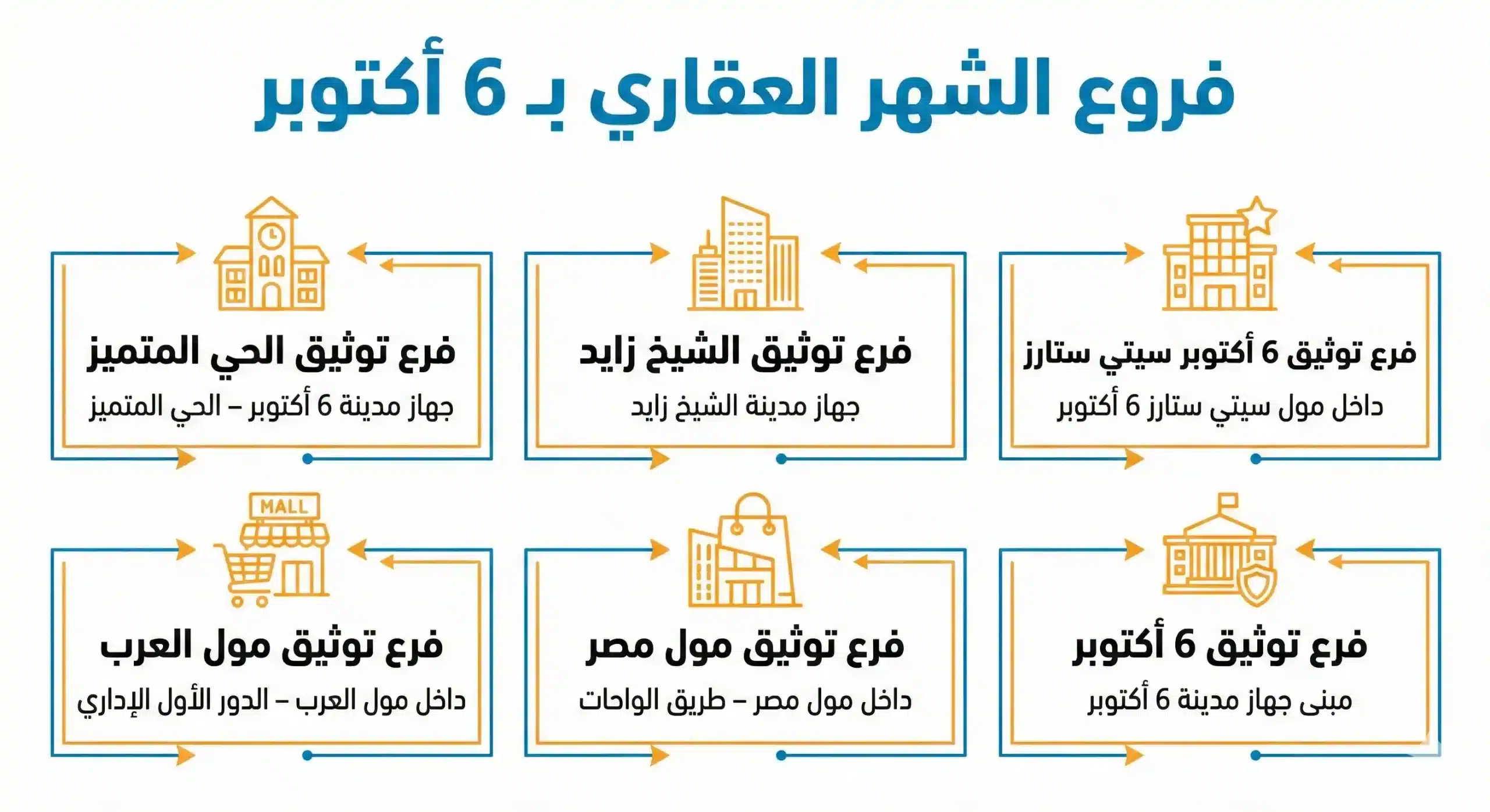 عناوين و مواعيد عمل الشهر العقاري بالقاهرة 2026 فروع الشهر العقاري بـ 6 أكتوبر