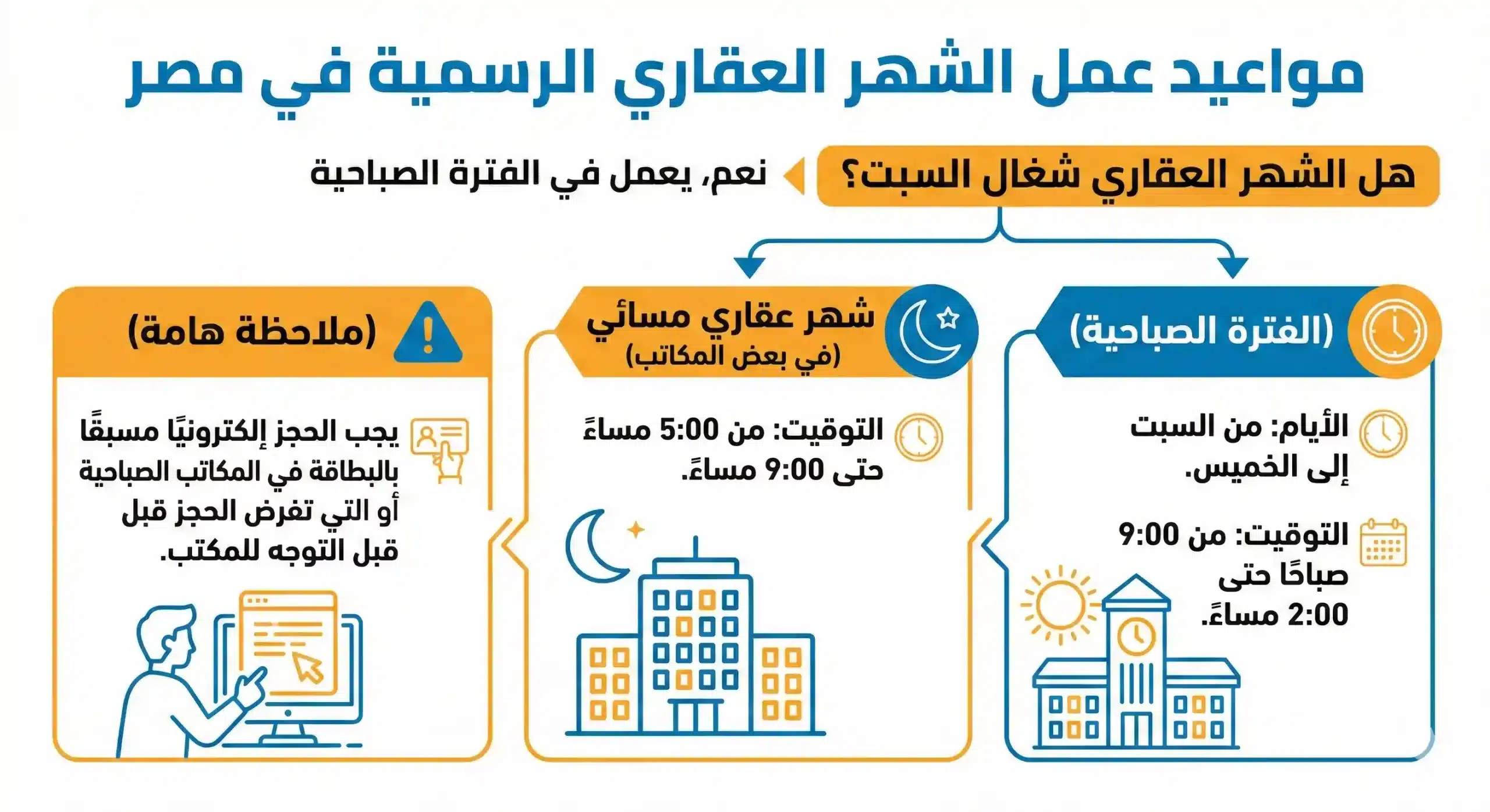 عناوين و مواعيد عمل الشهر العقاري بالقاهرة 2026 مواعيد عمل الشهر العقاري