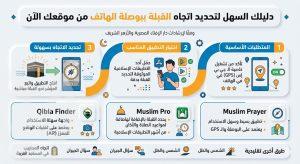 تحديد اتجاه القبلة 