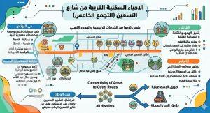 ما هي أبرز معالم شارع التسعين التجمع الخامس؟ أحياء شارع التسعين