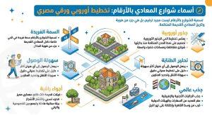 ما هي أهم شوارع المعادي؟ | حي المعادي أسماء شوارع المعادي