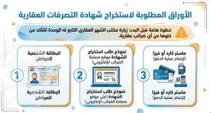 استخراج شهادة تصرفات عقارية استخراج شهادة تصرفات عقارية