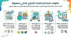 تكلفة تركيب عداد كهرباء تجاري للمحلات والوحدات التجارية العداد الذكي