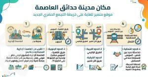 مدينة حدائق العاصمة.. شقتك تبعد 10 دقائق من العاصمة الإدارية حدائق العاصمة