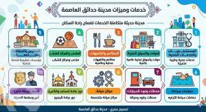 مدينة حدائق العاصمة.. شقتك تبعد 10 دقائق من العاصمة الإدارية خدمات حدائق العاصمة