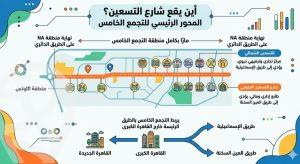 ما هي أبرز معالم شارع التسعين التجمع الخامس؟ شارع التسعين