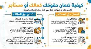 عقد الإيجار الجديد وأهم شروطه (حمل نسخة مجانا) عقد الإيجار الجديد