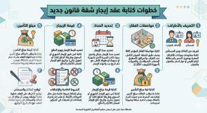 عقد الإيجار الجديد وأهم شروطه (حمل نسخة مجانا) عقد ايجار شقة قانون جديد