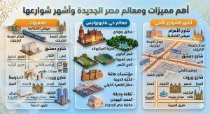 تعرف على أهم مناطق مصر الجديدة مصر الجديدة